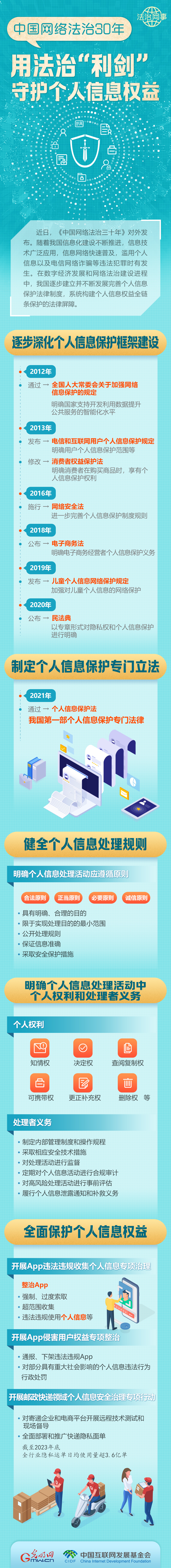 【法治網事】圖解 | 中國網絡法治30年，用法治“利劍”守護個人信息權益