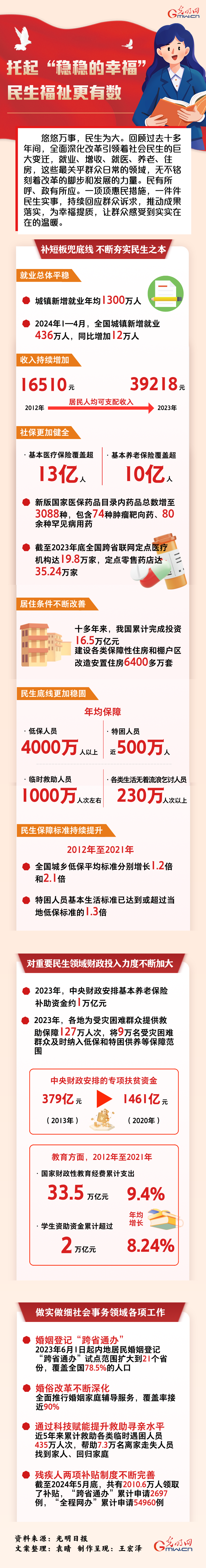 數讀深改丨托起“穩穩的幸?！?民生福祉更有數