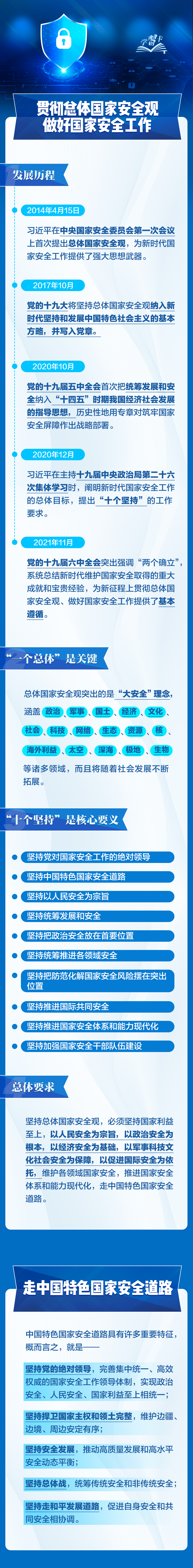 事關你我！一圖全解總體國家安全觀