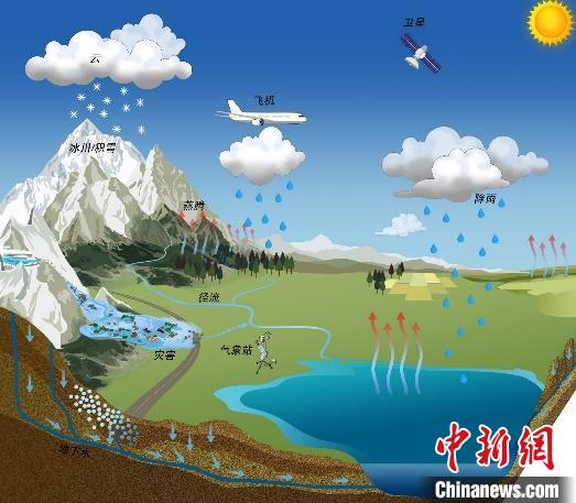 氣候變化如何影響青藏高原湖泊？中國科學家繪制“全景圖”