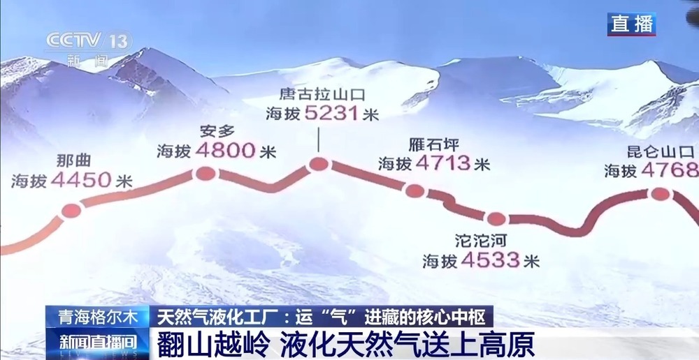 青藏高原如何保供暖？感受液化天然氣的進藏之旅