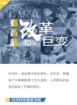 看西藏·改革40年的巨變_副本.jpg