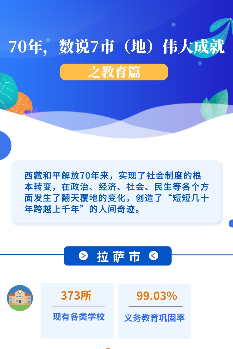 ??-圖解 70年，數說7市（地）偉大成就之教育篇(1)(1)_副本.jpg