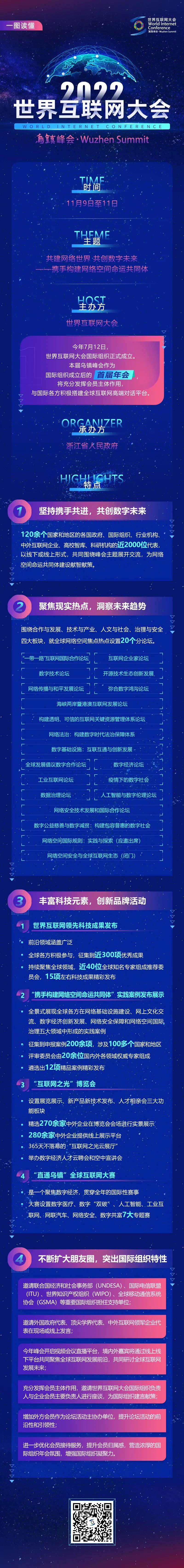 一圖讀懂2022年世界互聯網大會烏鎮峰會